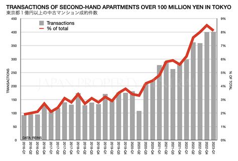 札幌中古マンション500万以下：夢のマイホームを手に入れるための考察